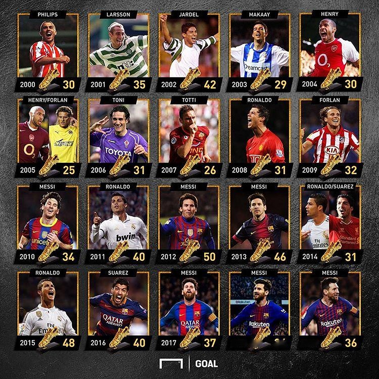 B费和内维斯各进三球，葡萄牙队史第3次单场比赛有两人戴帽（葡萄牙史上第三次单场双帽：B费、内维斯各上演帽子戏法）